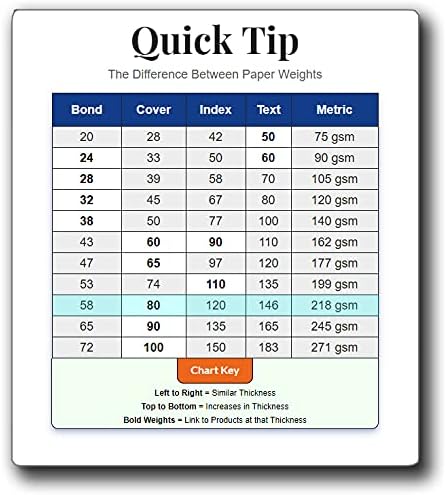 Premium Black 12x12 Cardstock - Thick Heavyweight 80lb Cover - 15 Sheets