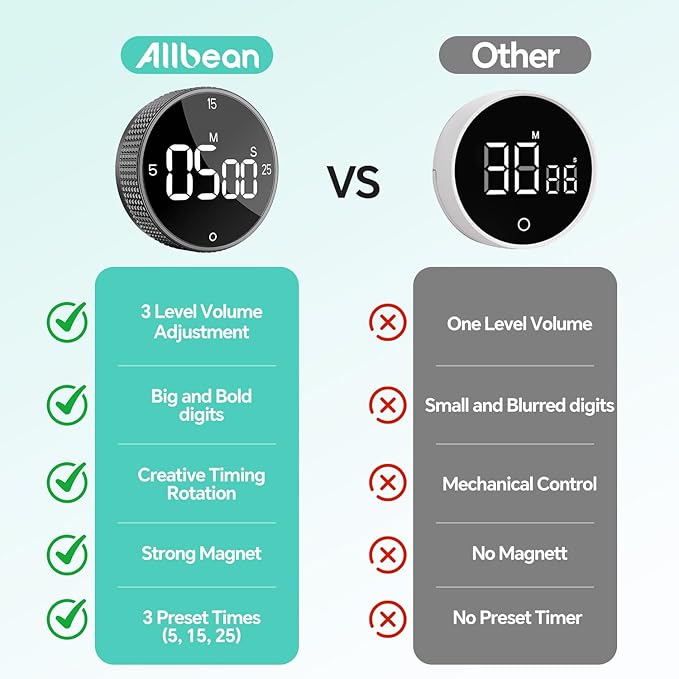 Allbean Digital Kitchen Timer, Large Display Magnetic Countdown Countup Timer, 3 Preset Times (5, 15, 25),Volume & Brightness Adjustable for Cooking Classroom Studying, Easy for Kids (Black,2Pcs)