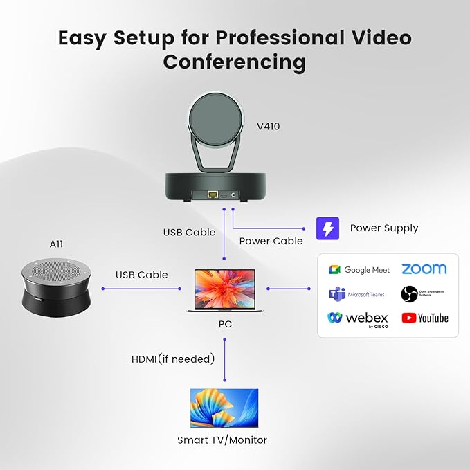 NEARITY Conference Room Camera System, 10X Hybrid Zoom Camera, Noise Reduction, All-in-One for Video and Audio Conferencing, 2K PTZ Webcam | USB Conference Speakerphone Microphone for up to 323ft²
