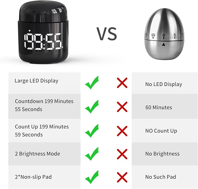 MeesMeek Digital Kitchen Timer,Countdown Countup Timer with Large LED Display Volume Adjustment,Timer for Cooking, Classroom Time for Kids and Teachers. (Black)