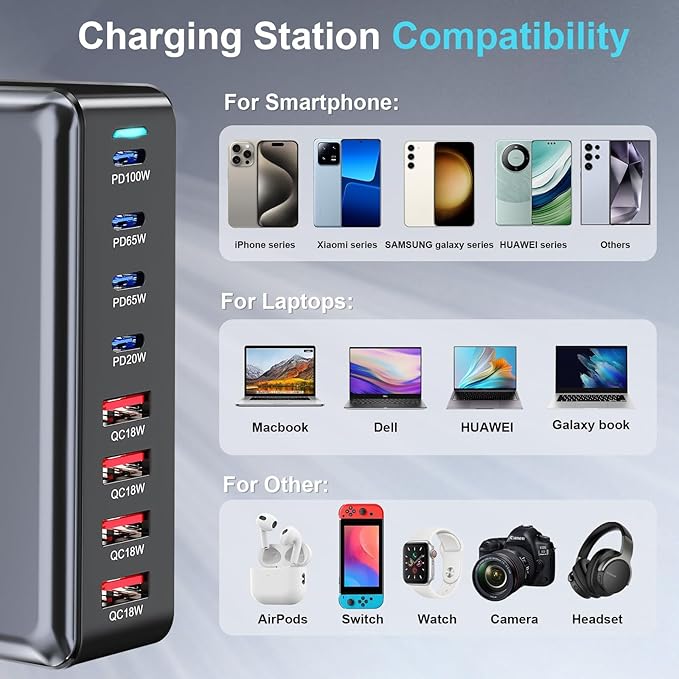 320W USB C Fast Charger Block, 8 Port USB Charging Station, GaN Ⅲ Pro 100W PD PPS Port Fast Charging Station Hub, Laptop Wall Charger Compatible with MacBook, iPhone 17, iPad, Android Devices etc