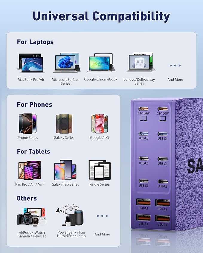 SAIPKYGS USB Charging Station (600W),12-Port USB C Charger Block with Dual 100W PD USB-C Fast Charging Station Hub for MacBook Pro/Air/All iPad Phone 17/16 15/14/13/Pro Max/Samsung Galaxy Note(Purple)