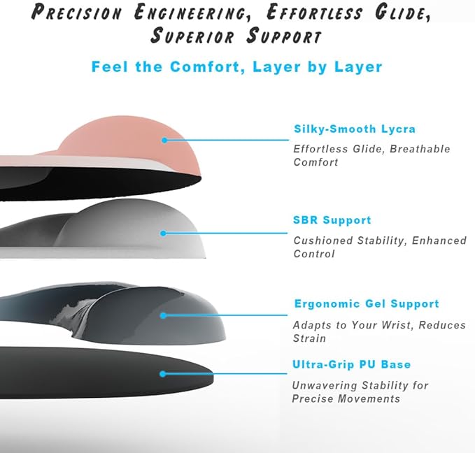 ErgoEase Ergonomic Mouse Pad with Gel Wrist Support - Premium Lycra Fabric, Non-Slip, Ideal for Laptop & Desktop, Office & Gaming，Desk Accessories (07Walnut Grain)