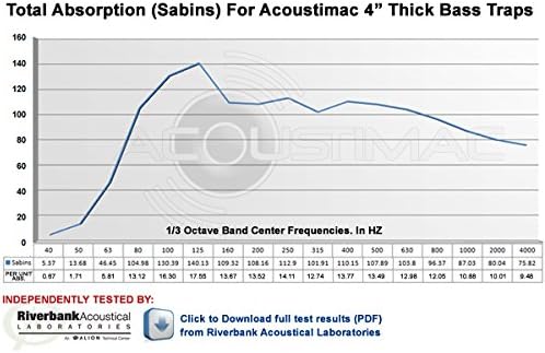 Acoustimac Low Frequency Bass Trap DMD 4' x 2' x 4" KHAKI 2