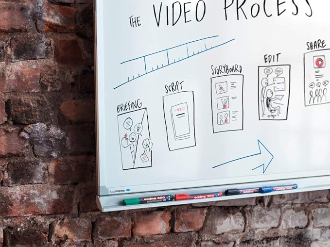 edding 360 whiteboardmarker - groen - 10 whiteboardstiften - ronde punt 1,5 - 3 mm - boardmarker uitwisbaar - voor whiteboard, flipchart, magneetbord, prikbord, memobord - sketchnotes - navulbaar