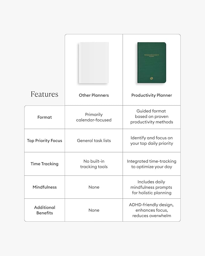 Intelligent Change - 3-Month Productivity Planner, Productivity Tools for Time-Management and Mindfulness, Daily To-Do List, A5 Undated Quarterly Planner (Green)