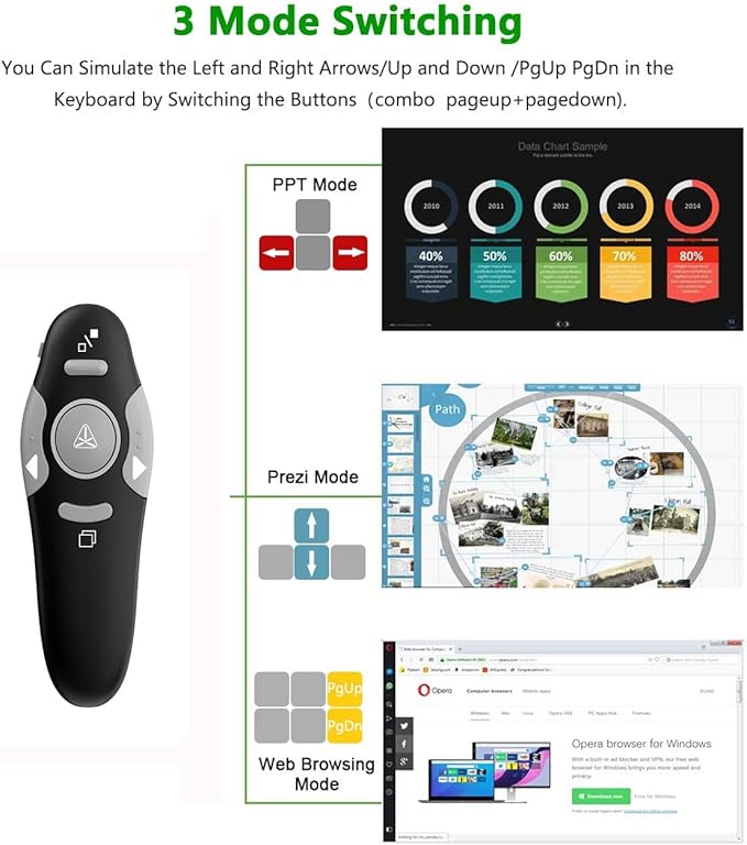 QUI Presentation Clicker Wireless Presenter Remote Clicker for PowerPoint Presentation Remote, PowerPoint Slide Advancer for Mac/Windows/Linux, Google Slide/PPT/Keynote, USB A, Black