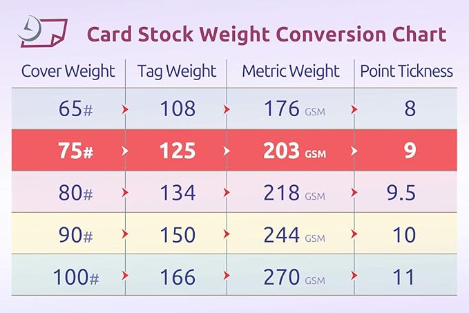 NextDayLabels - Letter Size White Perforated Blank Post Card Cardstock, 75 lb Cover Stock (203 gsm) 2 per Page, Cards Measure 8.5" X 5.5", Inkjet/Laser Compatible - 250 Sheets / 500 Cards