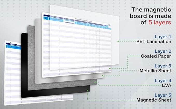 PMXBOARD Portfolio Project Management Board Set – Magnetic Whiteboard with Easel, 44” x 23”, 660 Magnets & Accessories – Track Up to 20 Projects, Budget, Risk & Timeline–Visual Project Planner&Tracker