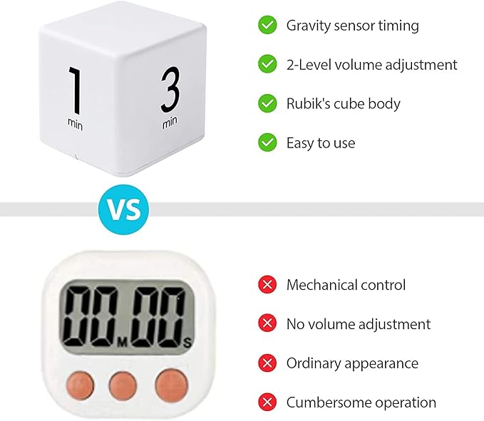 JOYIT 2 Pcs Cube Timer Set - 2.6 Inch Gravity Sensor Flip Digital Timers for Countdown and Time Management, Featuring 1-10 Minute and 15-60 Minute Settings for Kids and Adults
