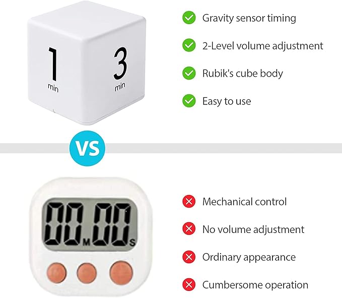 JOYIT Cube Timer - 1, 3, 5 & 10 Min Countdown, Kitchen & Outdoor Timer