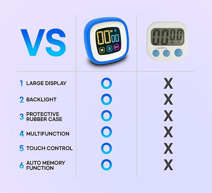 CREAVIVA Digital Kitchen Timer, Countdown, Countup, Protective Rubber case, Large Display with Color Bold Digits, Touch Control, Backlit, Magnetic Kickstand, Loud Alarm, Auto Memory (Sky Blue)