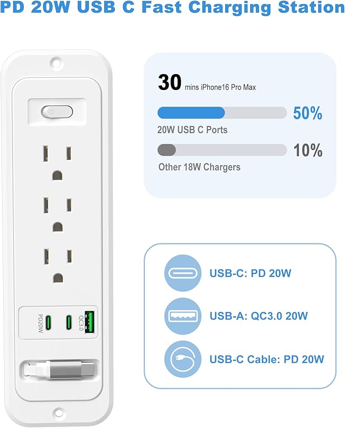 Recessed Power Strip with Retractable USB C Cable,2 PD 20W USB C,Flush Mount Countertop Drawer Outlet, Furniture Hidden Outlet for Side Table,End Table,3 Outlets (White, 6FT-20W USB)