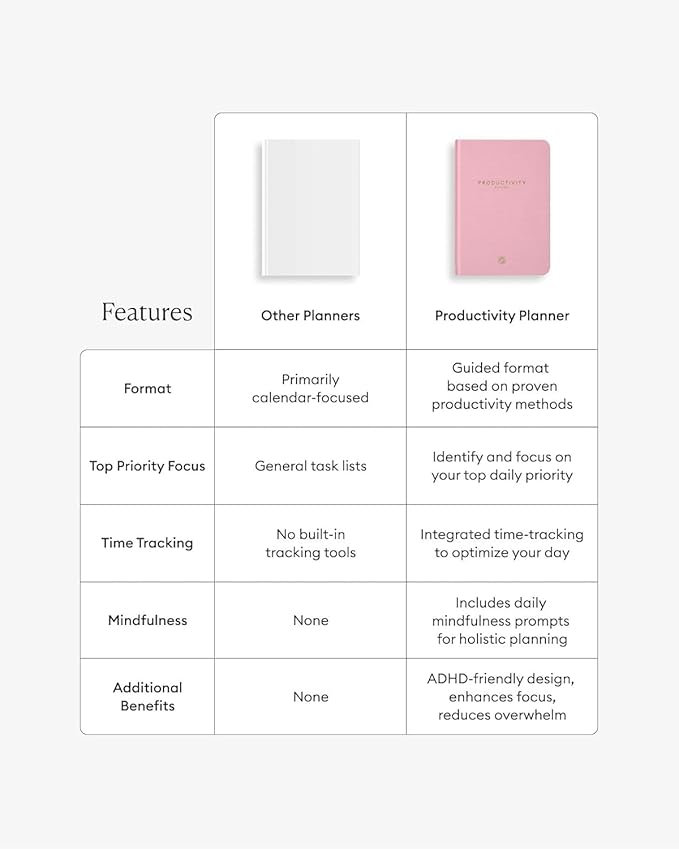 Intelligent Change - 3-Month Productivity Planner, Productivity Tools for Time-Management and Mindfulness, Daily To-Do List, A5 Undated Quarterly Planner (Pink)