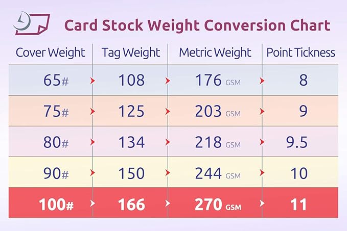 NextDayLabels 100 lb White Cover Cardstock - 50 Pack 8.5" x 11" Heavyweight Cover Paper (270 gsm) - Smooth Finish - Letter Size for Printing, Crafts, Invitations, Menus & More - Made in USA