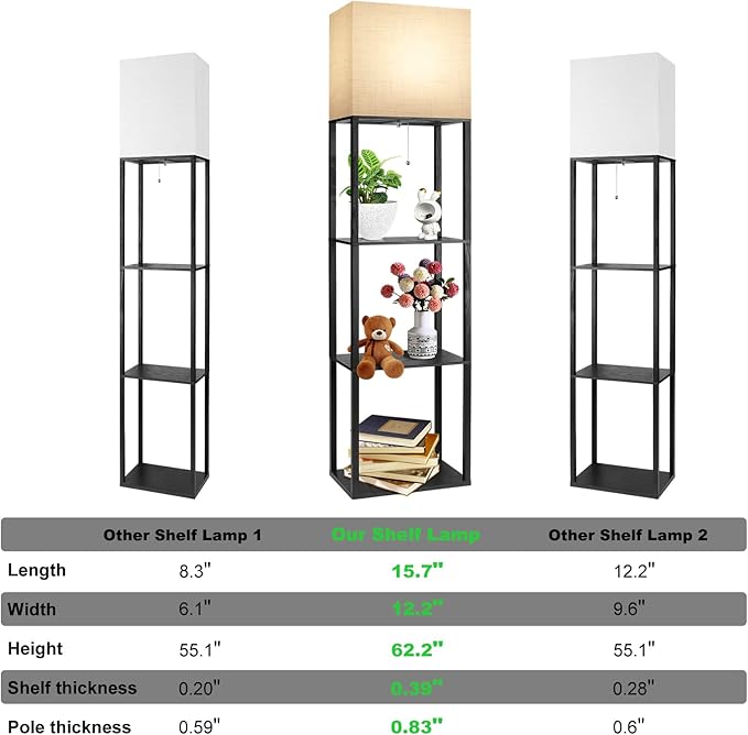 RUNTOP Plus Floor Lamp with Shelves, Shelf Lamp with 15W LED Bulb, 3 Colors, Memory Function, Wide Display Shelf for Collectibles Storge, Floor Lamps for Living Room, Standing Lamp for Bedroom