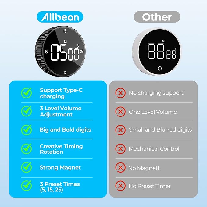 Rechargeable Magnetic Kitchen Timer for Cooking, Building 800mAh Battery Large Display Digital Countdown Countup Timer, 3 Preset 5/15/25 Mins Loud Alarm for Baking Grilling Studying - 2PCS