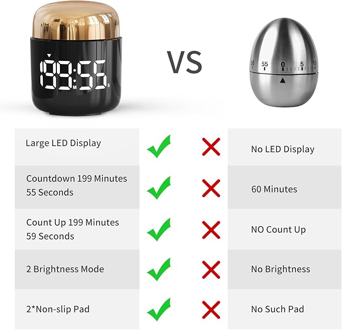 MeesMeek Digital Kitchen Timer,Countdown Countup Timer with Large LED Display Volume Adjustment,Timer for Cooking, Classroom Time for Kids and Teachers. (Gold)
