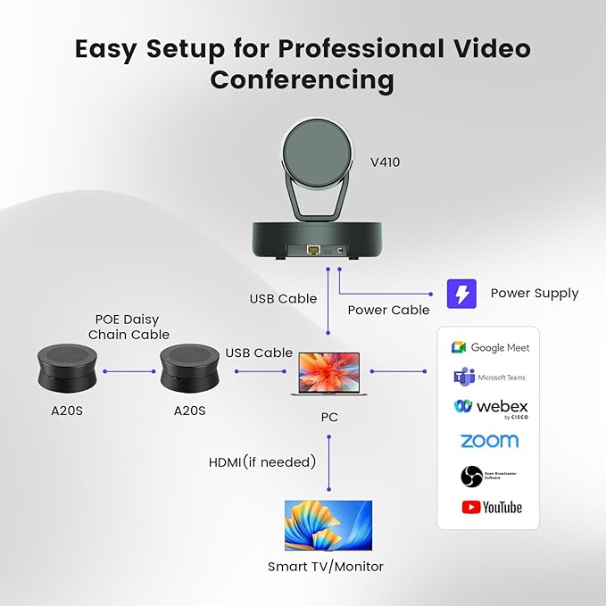 NEARITY 2K Conference Room Camera System, 2X Scalable Conference Speakerphones, POE Daisy Chain, Noise Suppression, PTZ Webcam w/Optical Zoom for Video Conferencing/Streaming in Small to Medium Rooms
