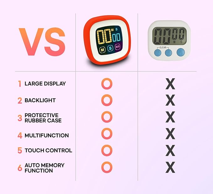 CREAVIVA Digital Kitchen Timer, Countdown, Countup, Protective Rubber case, Large Display with Color Bold Digits, Touch Control, Backlit, Magnetic Kickstand, Loud Alarm, Auto Memory (Hot Rose)