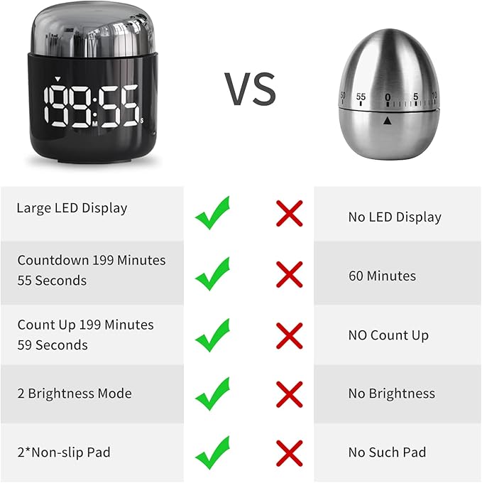 MeesMeek Digital Kitchen Timer,Countdown Countup Timer with Large LED Display Volume Adjustment,Timer for Cooking, Classroom Time for Kids and Teachers. (Silver)
