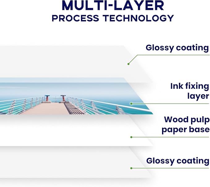 4x6 Photo Paper Double Sided Glossy, Goefun 200 GSM/54 LB Postcard Paper for Inkjet Printer and Dye Ink, 100 Sheets