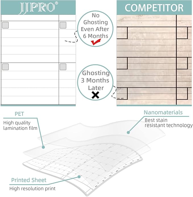 Dry Erase Wall Calendar 3 Month Calendar - Blank Undated Reusable Quarterly Calendar - Whiteboard Premium Laminated Poster - Laminated Office Jumbo 38x26 Inches Wall Calendar (Vertical)