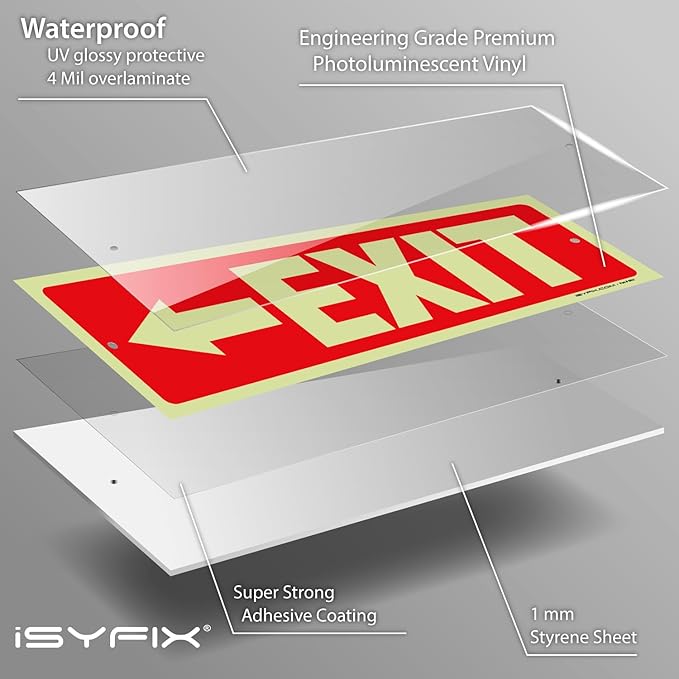 iSYFIX Exit Signs with Directional Left Arrow - 2 Pack 12x4 Inch Glow in the Dark for Business, School, Office, Warehouse - Durable 40 Mil Polystyrene, UV Laminated, Waterproof, Scratch & Fade Resistant