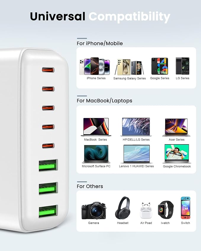 500W USB C Charger Block, 8-Port USB C Charging Station Fast Charging PD 120W PC Laptop Charger Adapter Compatible with MacBook Pro/Air/All iPad,DELL, iPhone 16/15/14/13/Pro Max/Galaxy