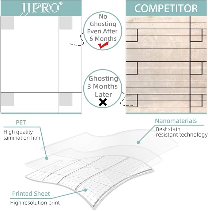 Dry Erase Wall Calendar - 38x26 Inches - Blank Undated Yearly Calendar - Whiteboard Premium Laminated Planner - Reusable Laminated Office Jumbo 12-Month Calendar (Vertical)