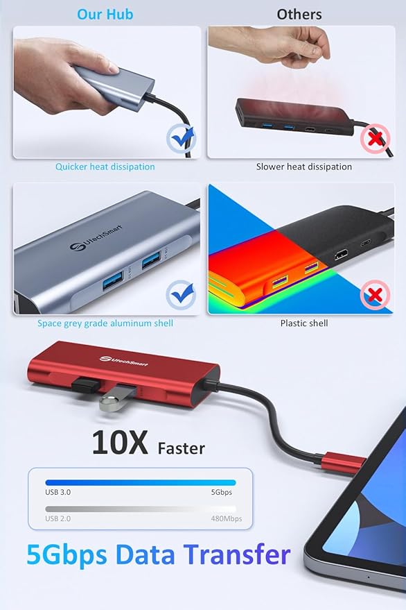 UtechSmart USB C Hub, Ethernet Multiport Adapter 6 in 1 USB C to HDMI Dock Compatible for MacBook Pro/Air, Chromebook, Dell XPS, HP and Type C Devices (Gigabit Ethernet 100W PD 4K HDMI USB 3.0) Red