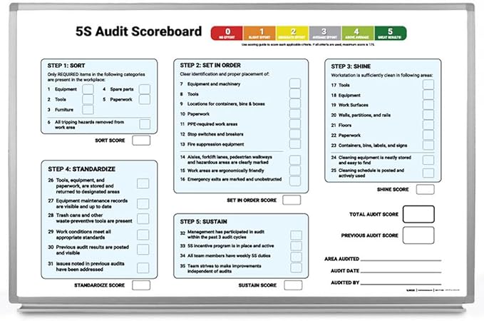 5S Audit Scoreboard Whiteboard 48" x 36"