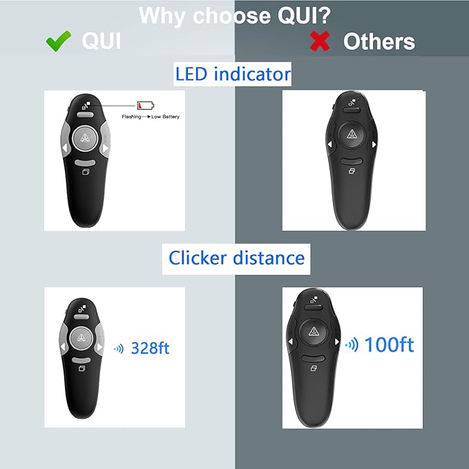 QUI Presentation Clicker Wireless Presenter Remote Clicker for PowerPoint Presentation Remote, PowerPoint Slide Advancer for Mac/Windows/Linux, Google Slide/PPT/Keynote, USB A, Black