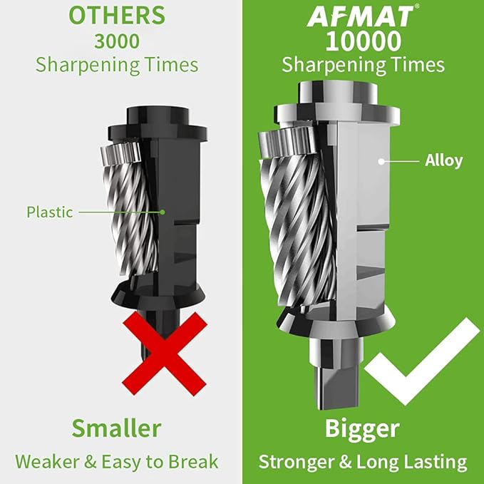 AFMAT Electric Pencil Sharpener for Classroom, Heavy Duty Colored Pencil Sharpener for 6.5-8mm Pencils, Plug in Pencil Sharpeners w/Upgraded Helical Blade (10000 Sharpenings), UL Listed, PS105