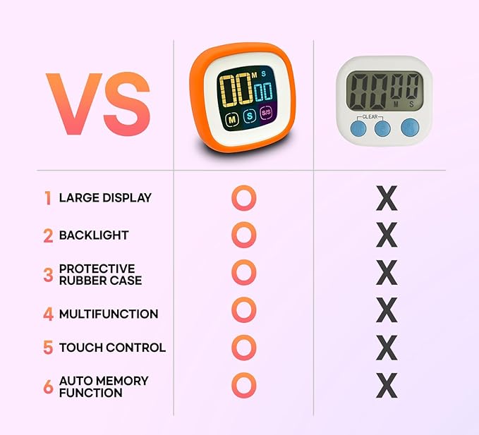 CREAVIVA Digital Kitchen Timer, Countdown, Countup, Protective Rubber case, Large Display with Color Bold Digits, Touch Control, Backlit, Magnetic Kickstand, Loud Alarm, Auto Memory (Orange)
