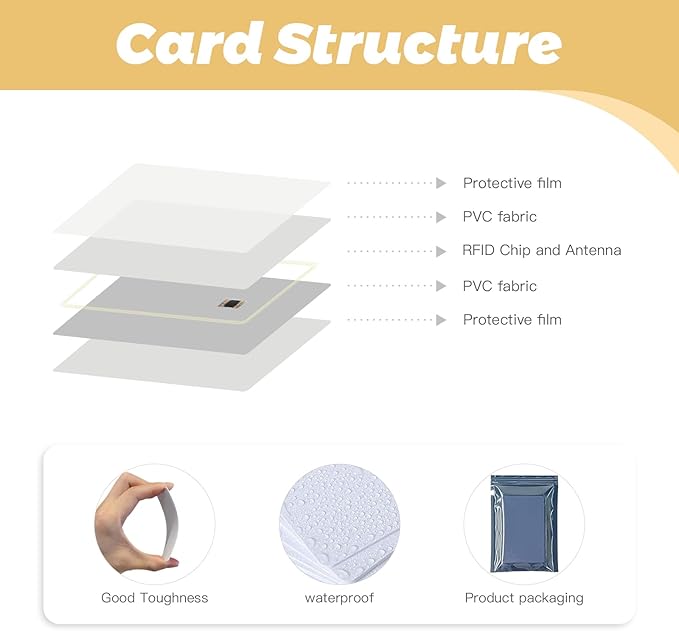 SLE4442 Contact IC Cards (Pack of 50)– ISO PVC Smart Chip Cards for Access Control Systems, Secure Storage & ID Management