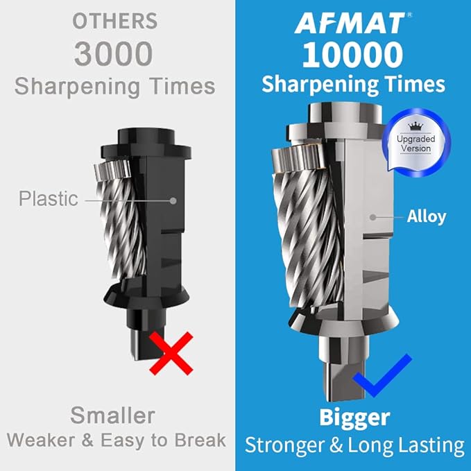 AFMAT Electric Pencil Sharpener, Heavy Duty Pencil Sharpeners for Classroom, Home, UL Listed Pencil Sharpener for 6.5-8mm No.2/Colored Pencils, 10000+ Sharpenings, Gray PS66