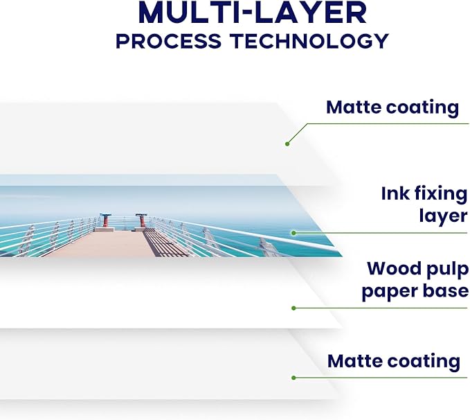 Double Sided Matte Photo Paper 8.5 x 11, Goefun 200GSM/54LB Presentation Paper for Inkjet Printer, 100 Sheets
