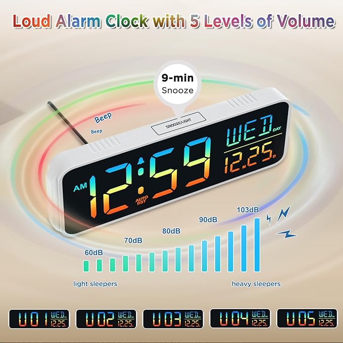 Peakeep Large Display Digital Alarm Clock for Bedrooms, Date Day of Week Desk Table Clocks for Living Room Office, Dimmable Plug in Electric Clock, 5 Volumes, Loud, Auto DST