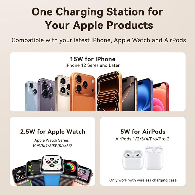 TobenONE 6-in-1 Alarm Clock Wireless Charging Station for Apple Devices, Night Light, Nightstand, MagSafe Magnetic Phone Charger, Fast Charging for iPhone 17 16 15 14 13 Pro Max, Apple Watch, AirPods