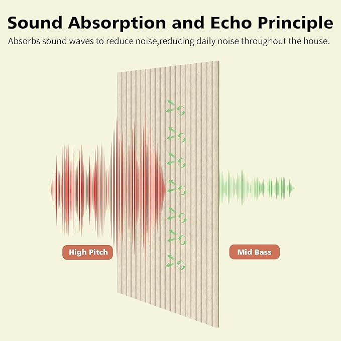 AUTORIFIC Acoustic Panels,5 Pack Sound Panels Noise Reducing for Walls,47.2"x23.6"x0.35" Soundproof Wall Panels,High-Density Acoustic Wall Panels,Decorative Sound Dampening Panels,Camel