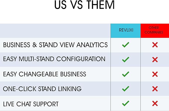 REVLIXI Google Review Stand (3 PCS)- Boost Reviews w/Reusable Google Review Tap Card Stand & QR Code Stand -No App, No Subscription- Android & iPhone Compatible -Boost Google Reviews for Online Growth