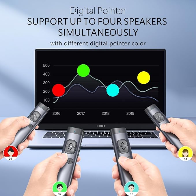 Norwii N97s TV Screen Presentation Clicker for powerpoint presentations, powerpoint clicker, Presentation Remote, Bluetooth Wireless Presenter, Digital Pointer for TV Screen Under Win/Mac