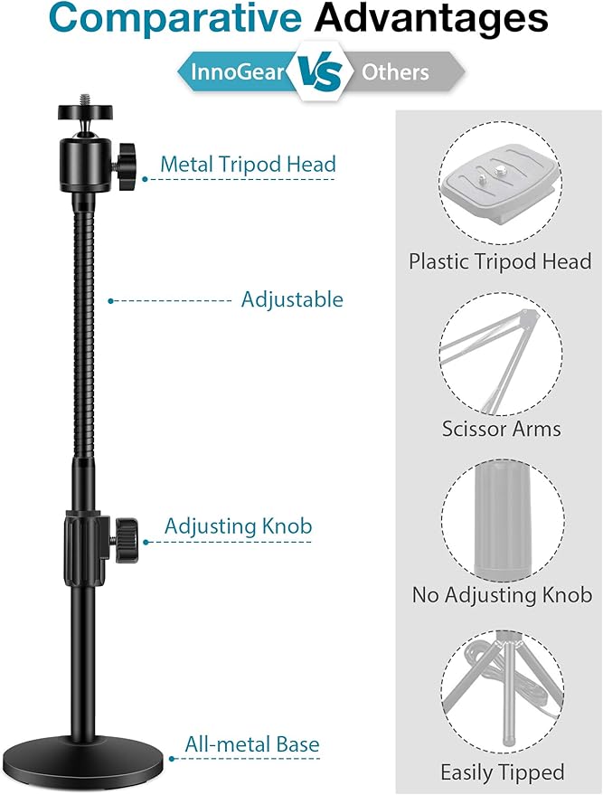 InnoGear Webcam Stand for Desk, Camera Stand Mount Gooseneck Arm for Logitech Webcam C922 C930e C920S C920 C615 C960 C920x BRIO 4K NexiGo N60, Phone Mount, Right Light, GoPro with 1/4" Thread