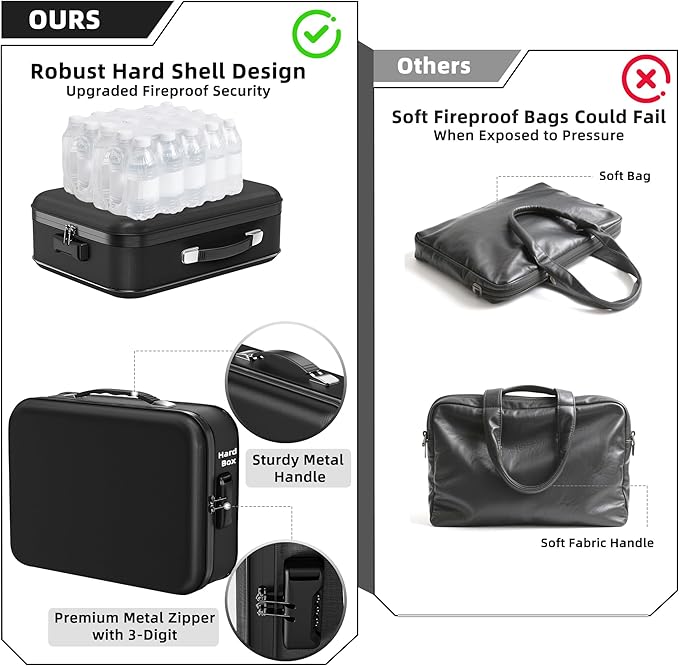 Deelhety Fireproof Document Box - 8-Layer Hard Shell Fire Proof Safe for Home Documents, Water Resistant File Organizer for Desk Money, Safety Box for Passports Certificates Laptop