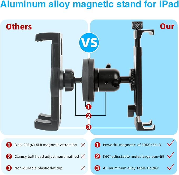 Aluminum Magnetic Tablet Holder Mount for iPad Stand, Fits Metal Surfaces | Universal Stand for Fridge, Vehicle, Cabinet, Whiteboard | Compatible with 4.7-15 inch iPad, e-Readers and Smartphones