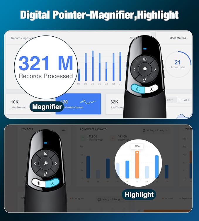 Presentation Clicker for TV LED LCD Screen Digital Presentation Clicker w Magnifier Highlight,2 in 1 Type C Presenter Remote Pointer Wireless with Volume Control for Classroom Teacher Projector Mac