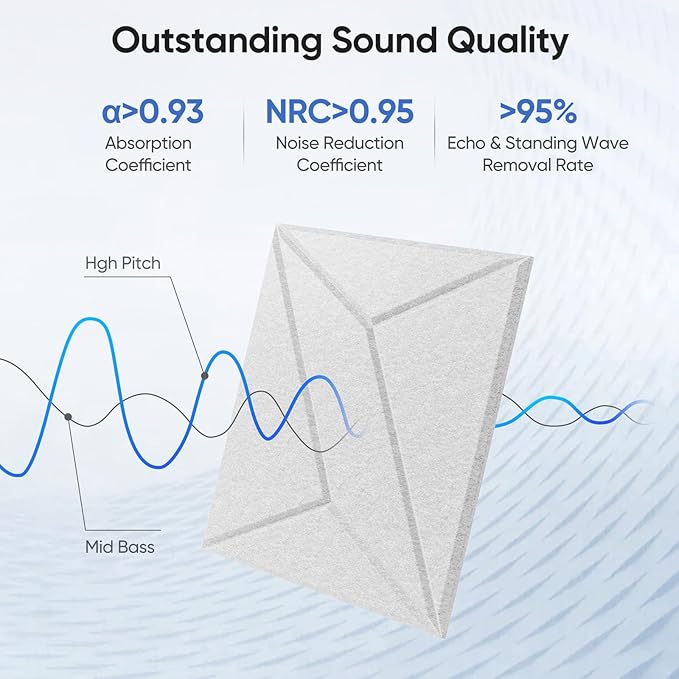 UNECHO 12 Pack 12" X 12" X 0.4" Acoustic Panels for Wall Sound Absorbing, P-Stripes Square Self-Adhesive Sound Panel, High Density Suitable for Multiple Scenarios(Snow White)