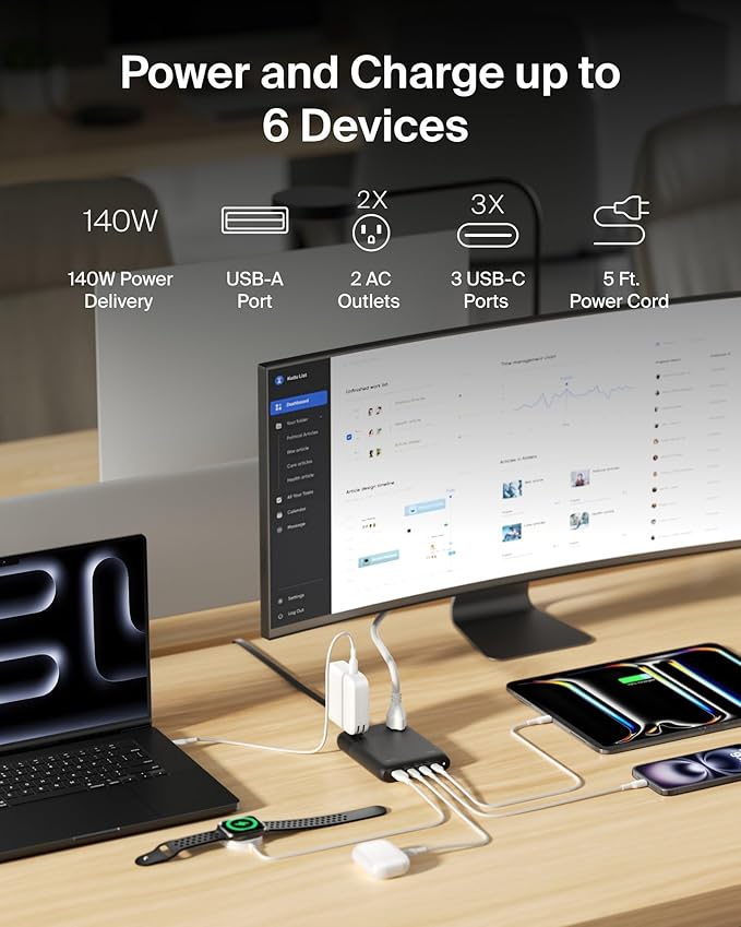 Belkin 2-Outlet GaN Charging Station 140W, USB C Charger w/ 2X AC Outlets, 3X USB C Ports, and 1x USB A Port - Power Strip for iPhone, Apple Watch, iPad, MacBook, Chromebook, Galaxy, Pixel, & More