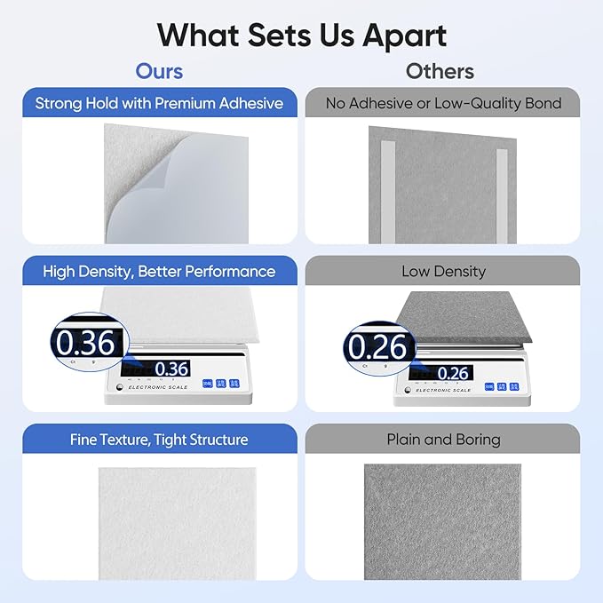 UNECHO 12 Pack 12" X 12" X 0.4" Acoustic Panels for Wall Sound Absorbing, Square Self-Adhesive Sound Panel, High Density Suitable for Multiple Scenarios(Snow White)